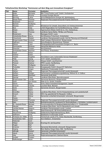 Teilnehmerliste Workshop "Kommunen auf dem Weg zum ...