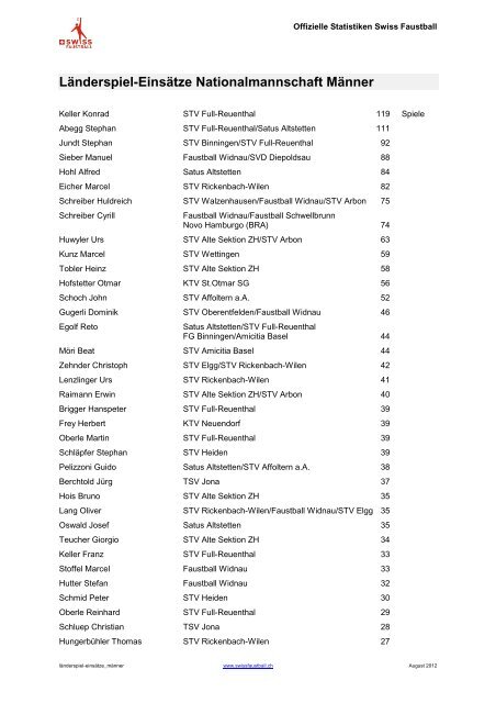 Länderspiel-Einsätze Nationalmannschaft Männer - Swiss Faustball