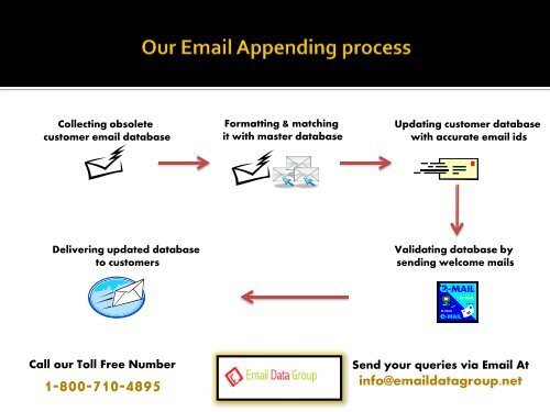 Best Email Appending Services