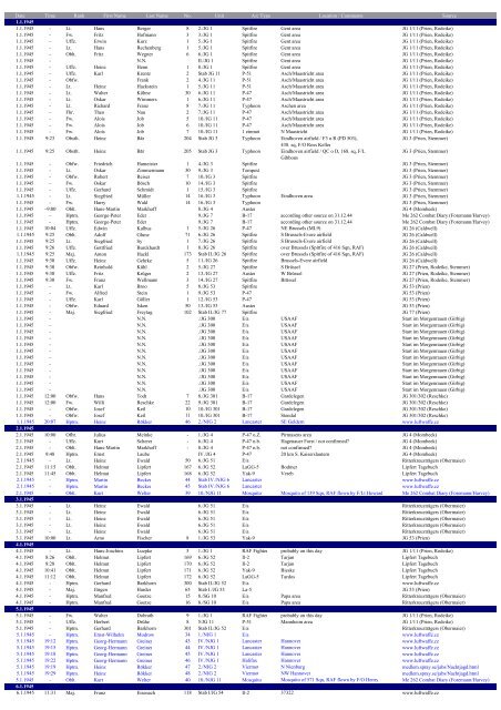 Date Time Rank First Name Last Name No. Unit A/c Type Location ...