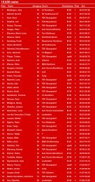 10.000 meter - TSV Georgsdorf