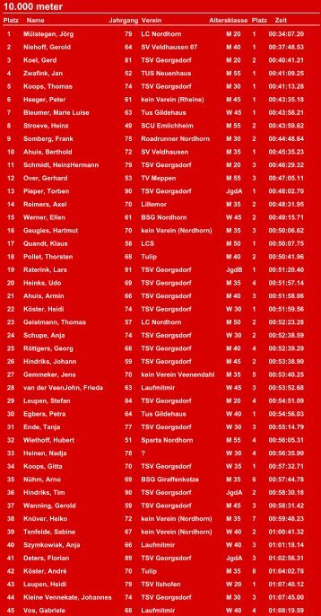 10.000 meter - TSV Georgsdorf