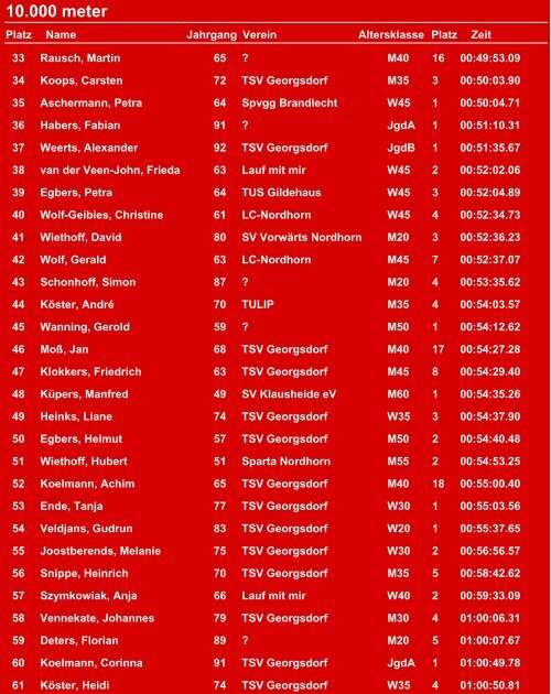 10.000 meter - TSV Georgsdorf