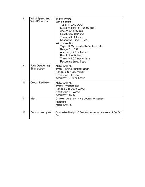 AWS specifications - North Eastern Space Applications Centre