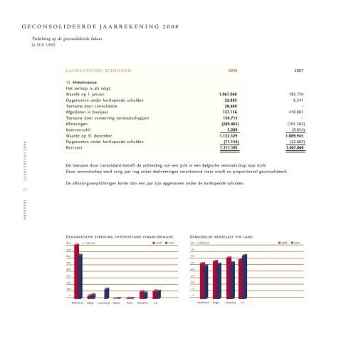 JAARVERSLAG 2008 - Breevast