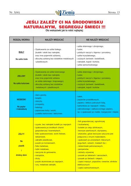 Ziemia WierzchosÅawicka - numer 3(66) - Gmina WierzchosÅawice