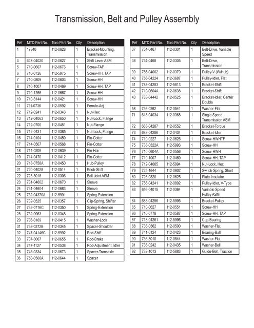 Hwh Spring Chart