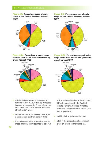 Crop Production in the East of Scotland - SASA