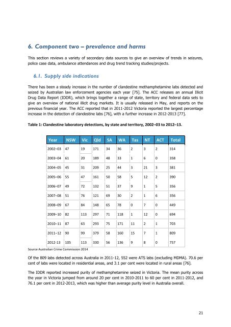 Impacts-of-methamphetamine-in-Victoria-Community-Assessment-Penington-Institute