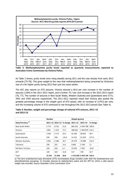 Impacts-of-methamphetamine-in-Victoria-Community-Assessment-Penington-Institute