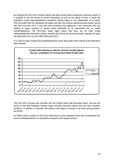 Impacts-of-methamphetamine-in-Victoria-Community-Assessment-Penington-Institute