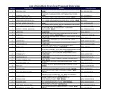 List of Axis Bank Branches (Proposed State-wise)