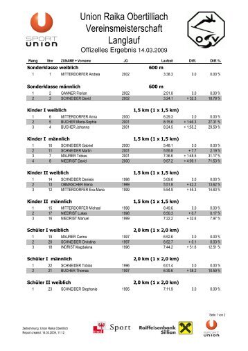 Ergebnisse Vereinsmeisterschaften 2009 (Langlauf)