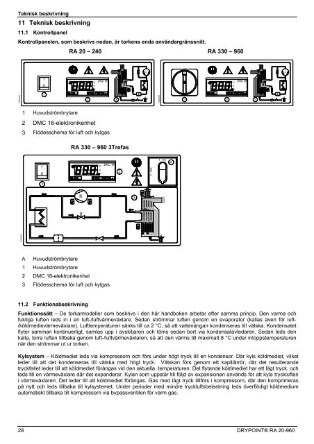 och driftanvisning Kyltork fÃ¶r tryckluft DRYPOINTÂ® RA 20-960