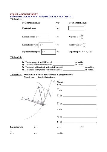 KULMA- JA RATASUUREET; PYÖRIMISLIIKKEEN JA ...