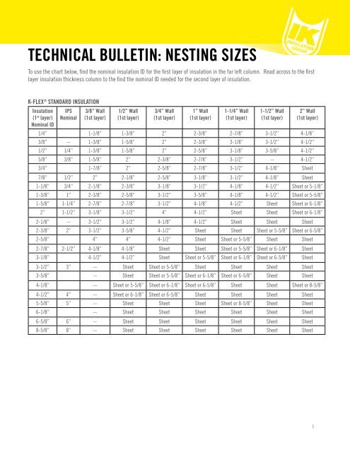 Usa Size Chart