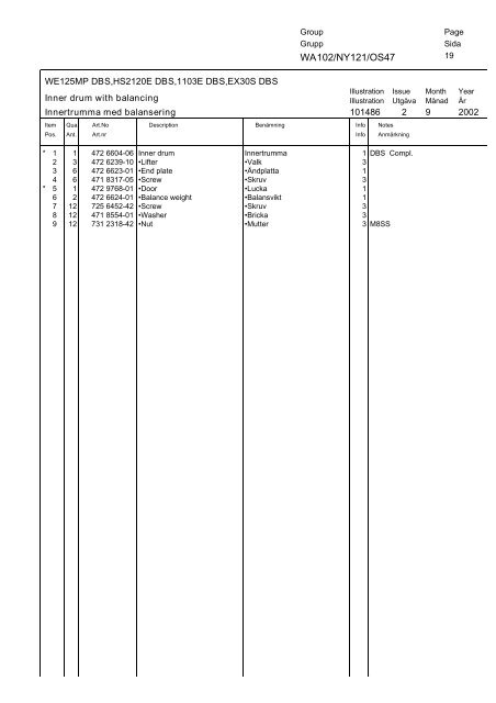 Spare Parts Catalogue Reservdelskatalog ... - Laundry Nation