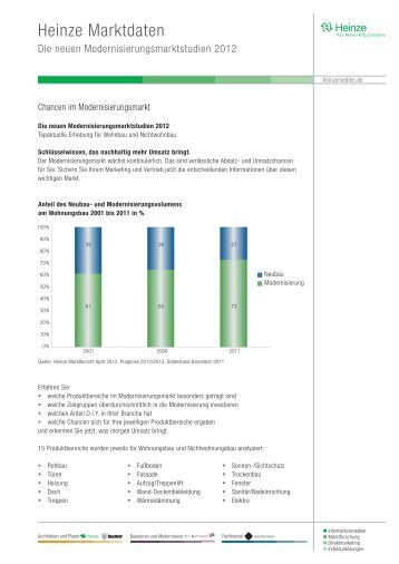 Heinze Marktdaten - Heinze GmbH