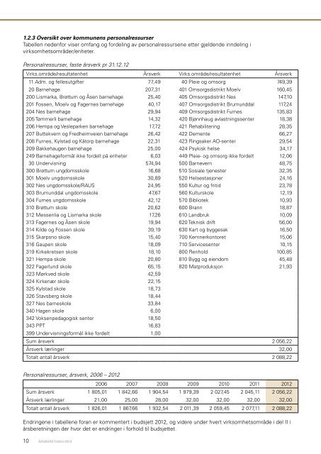 Ãrsberetning 2012 - Ringsaker kommune