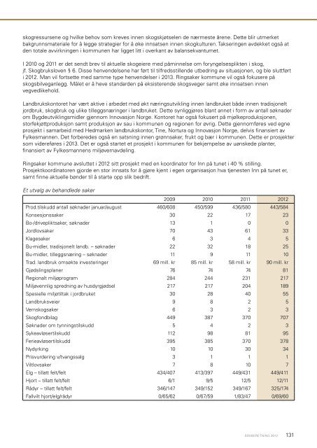 Ãrsberetning 2012 - Ringsaker kommune