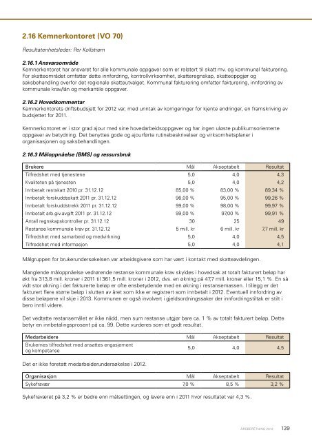 Ãrsberetning 2012 - Ringsaker kommune