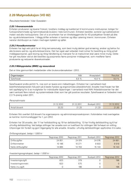 Ãrsberetning 2012 - Ringsaker kommune