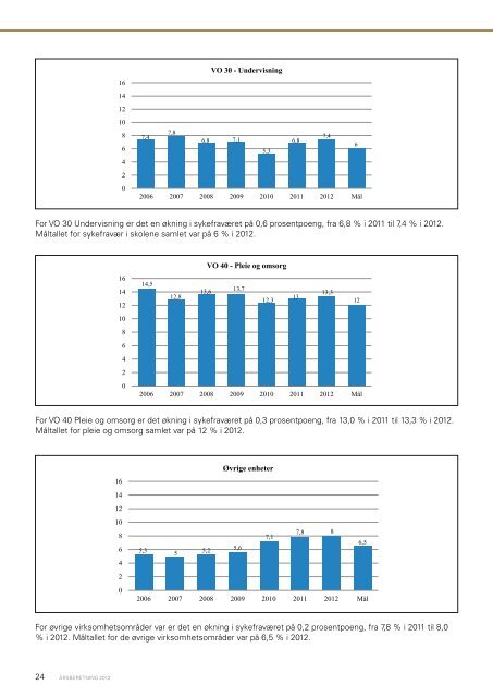 Ãrsberetning 2012 - Ringsaker kommune