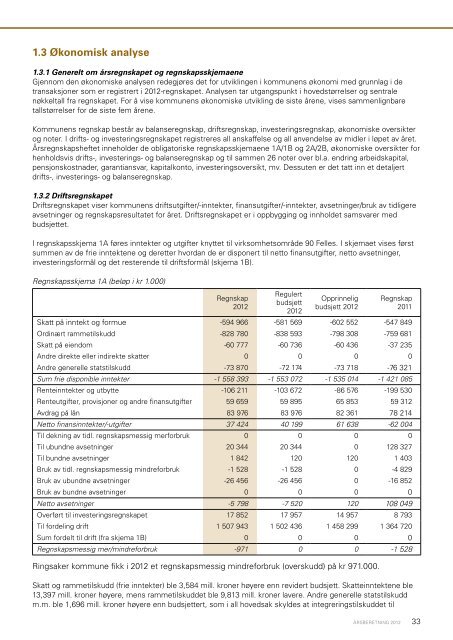 Ãrsberetning 2012 - Ringsaker kommune