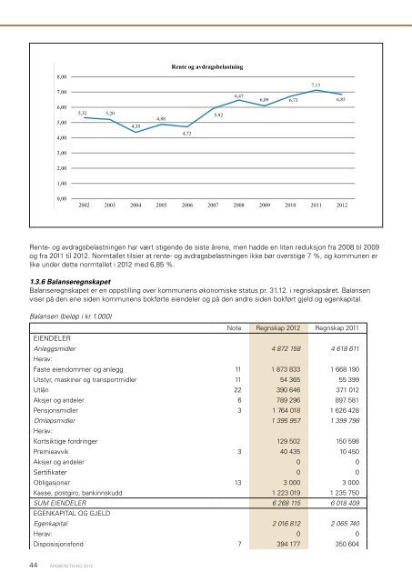 Ãrsberetning 2012 - Ringsaker kommune