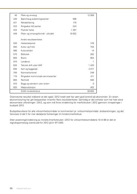 Ãrsberetning 2012 - Ringsaker kommune