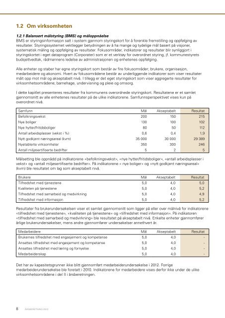 Ãrsberetning 2012 - Ringsaker kommune