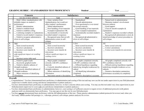 Test Proficiency Rubric (pdf)