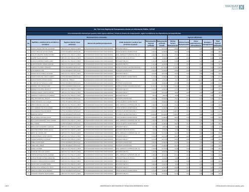 c-Remuneracion-mensual-por-puesto