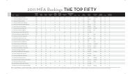 2011 MFA Rankings THE TOP FIFTY