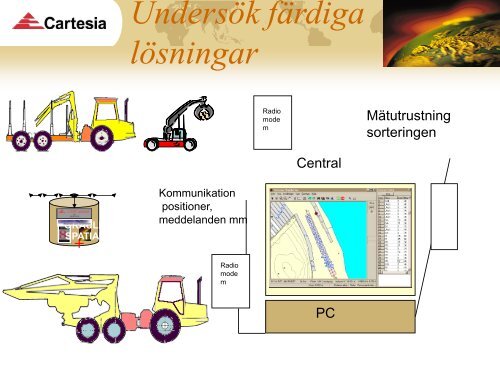 GIS i framtiden