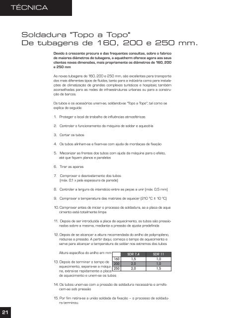 Catálogo Climatherm - Aquatherm