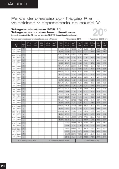 Catálogo Climatherm - Aquatherm