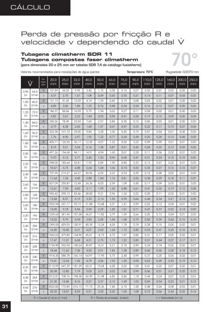 Catálogo Climatherm - Aquatherm