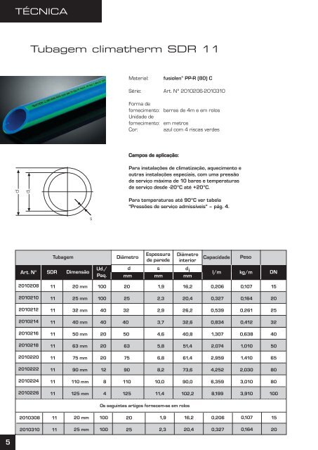 Catálogo Climatherm - Aquatherm