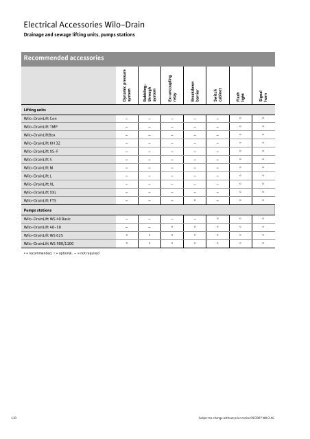 C3-Wastewater and Sewage Lifting Units, Pumps Stations - 2008.pdf