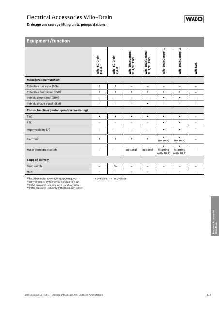 C3-Wastewater and Sewage Lifting Units, Pumps Stations - 2008.pdf