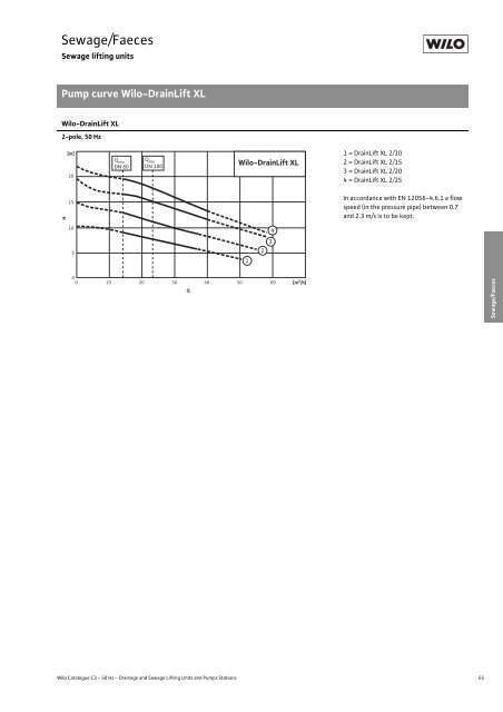 C3-Wastewater and Sewage Lifting Units, Pumps Stations - 2008.pdf