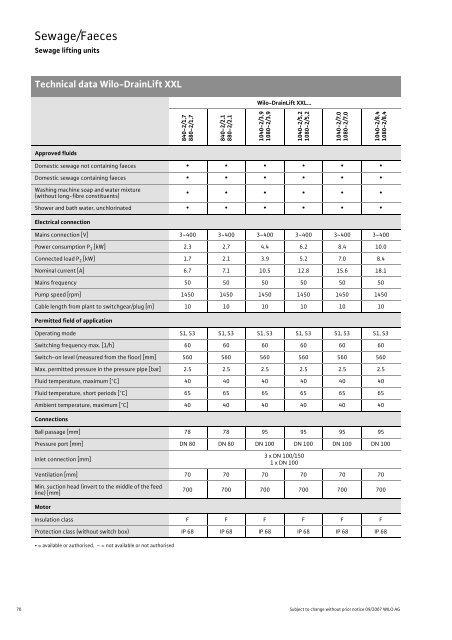 C3-Wastewater and Sewage Lifting Units, Pumps Stations - 2008.pdf