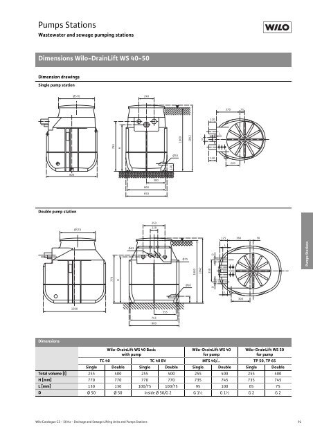 C3-Wastewater and Sewage Lifting Units, Pumps Stations - 2008.pdf