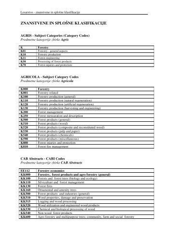 AGRIS - Subject Categories (Category Codes)