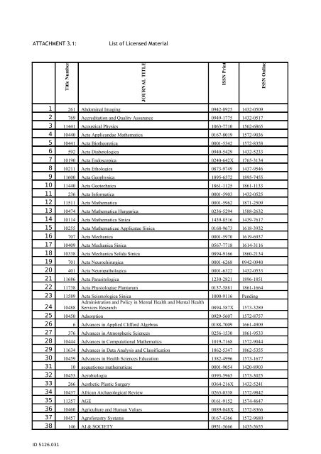 List of licensed material 