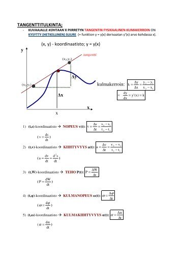 TANGENTTITULKINTA; (x, y) - koordinaatisto; y = y(x) y Δy ...