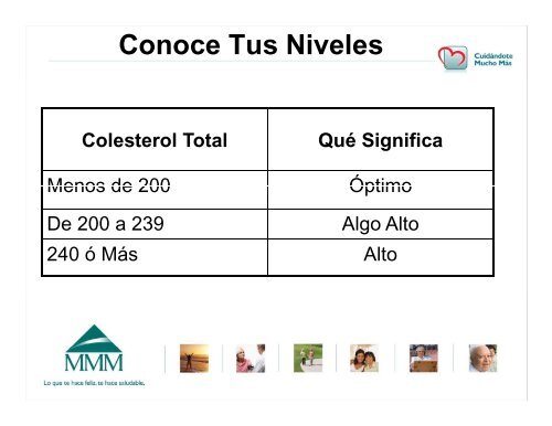 Â¿CÃ³mo Mantener los Niveles de Colesterol Bajo Control? - MMM