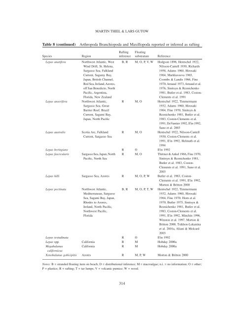 The ecology of rafting in the marine environment - Bedim