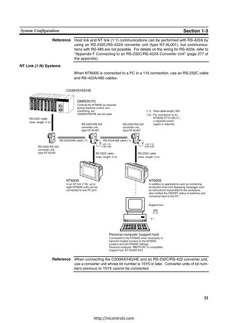 Omron NT600S Manual - Northern Industrial